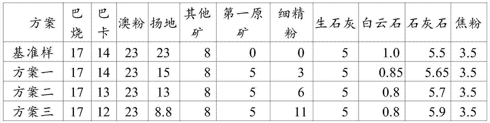 Method for manufacturing sinter