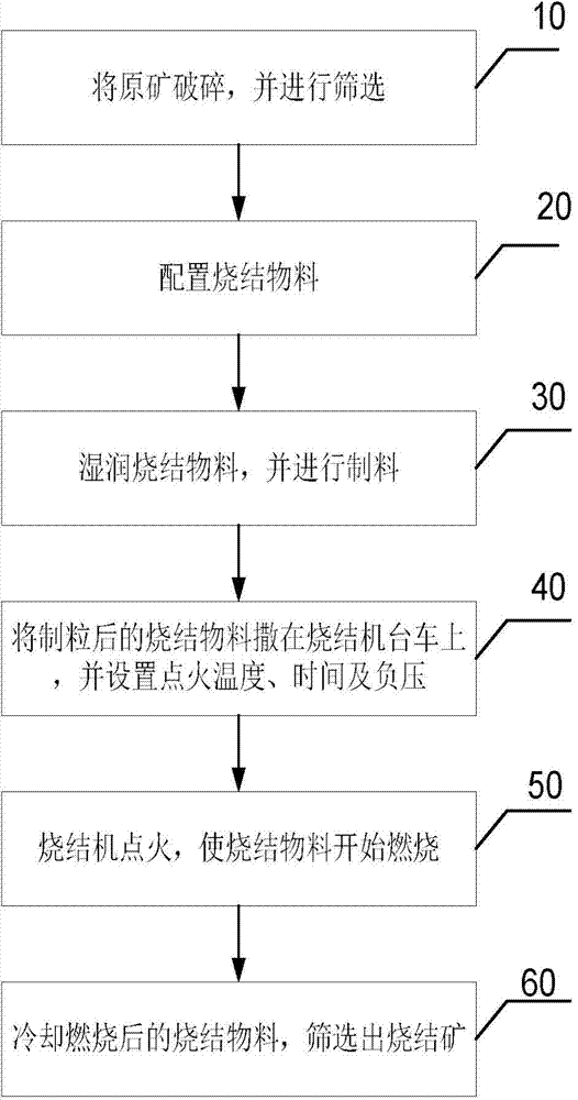 Method for manufacturing sinter