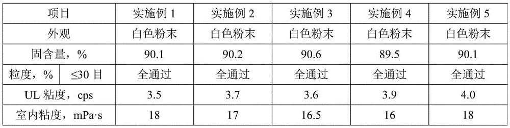 A kind of high temperature resistant thickener and its preparation method and application