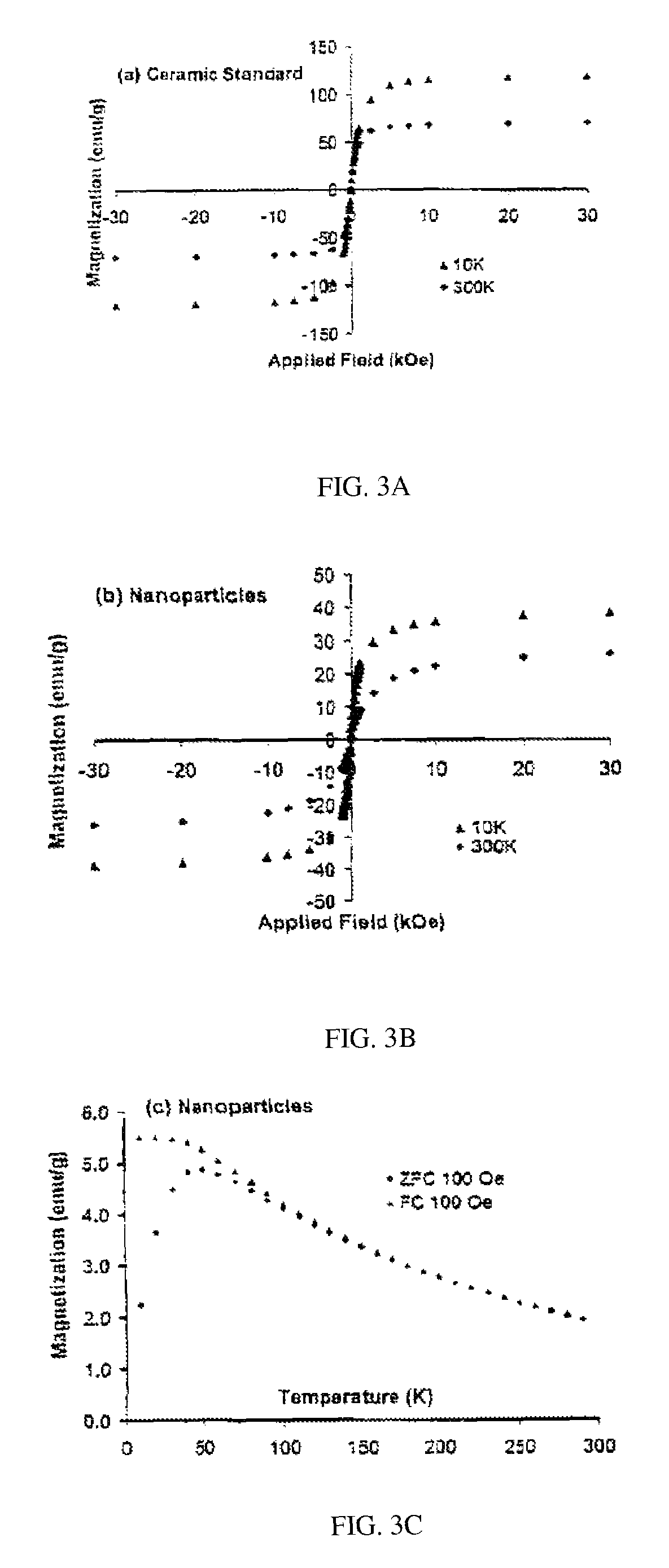 Nanoparticle nickel zinc ferrites synthesized using reverse micelles