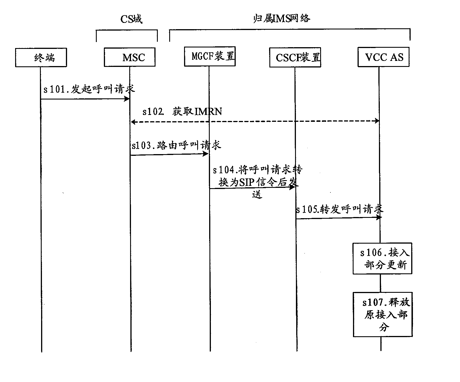 Method for switching domain and server