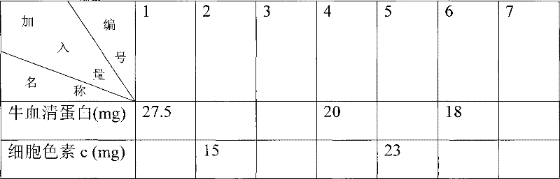 Production method for protein molecule imprinting integral column