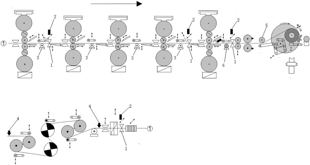 A dynamic specification variable control method for tandem cold rolling mill