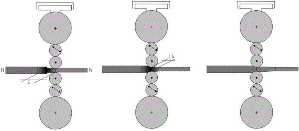 A dynamic specification variable control method for tandem cold rolling mill