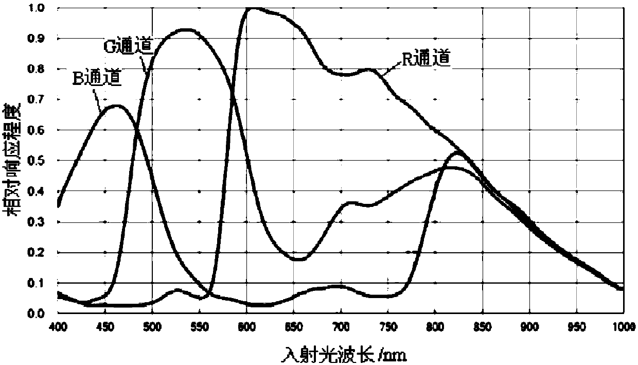 Image restoration method and device