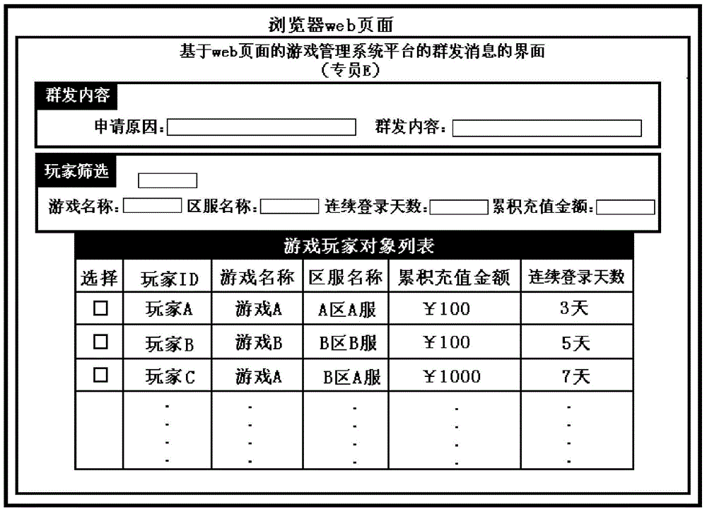 Group-sending message processing method and system as well as electronic device