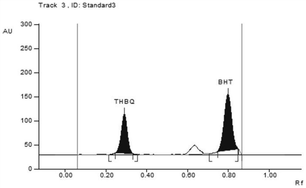 hptlc-biological imaging screening method for phenolic antioxidants synthesized from oils and fats