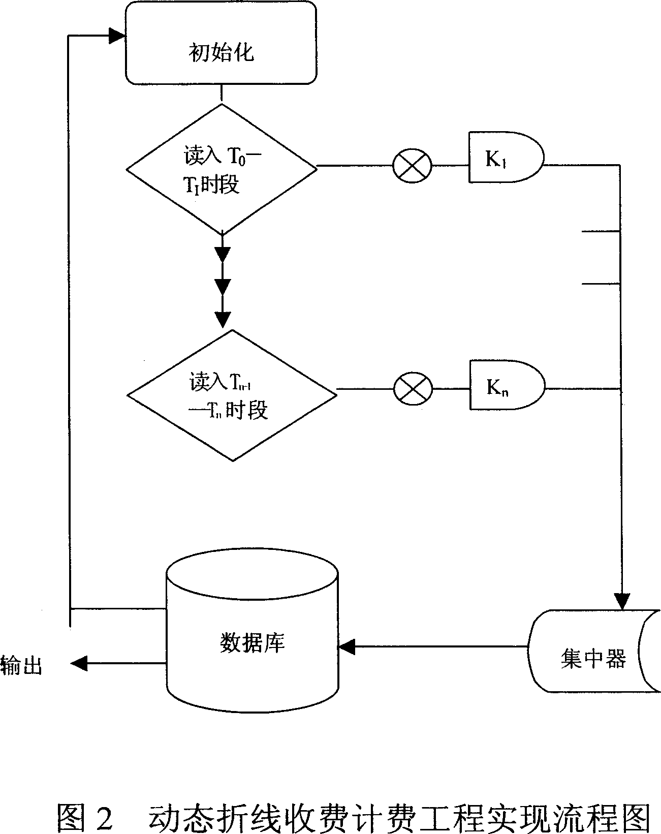 Billing engineering method for dynamic folding-line communication charging