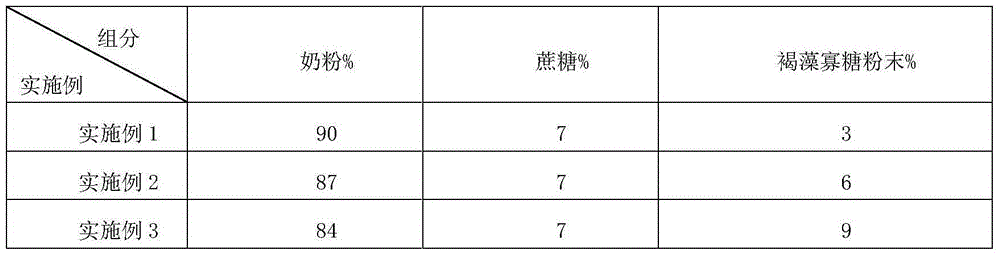 Alginate oligomer dairy capable of reducing cholesterol