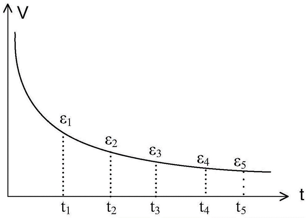 Transient measurement method for barefoot well formation resistivity