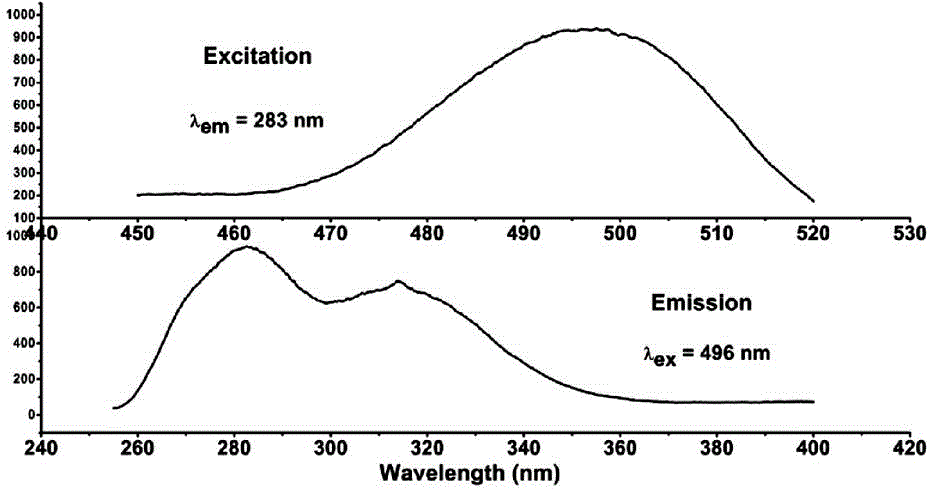 Rare earth ions doped fluoride matrix visible-ultraviolet upconversion luminescence material, preparation method therefor and application thereof