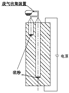 Slender hole deburring method based on tip-effect-induced pyrite reaction