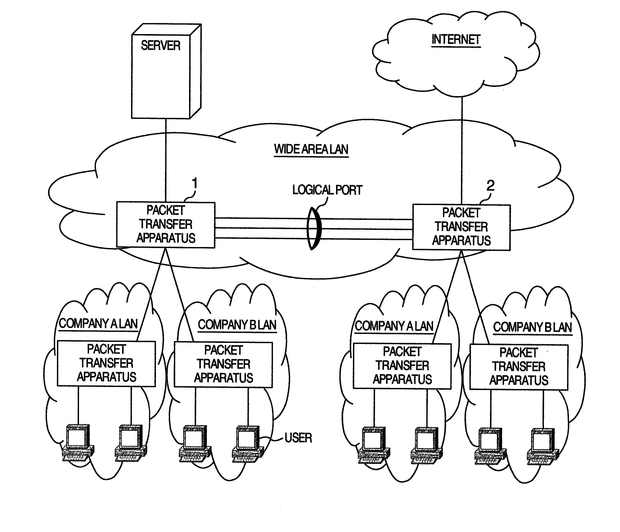 Apparatus having packet allocation function and packet allocation method