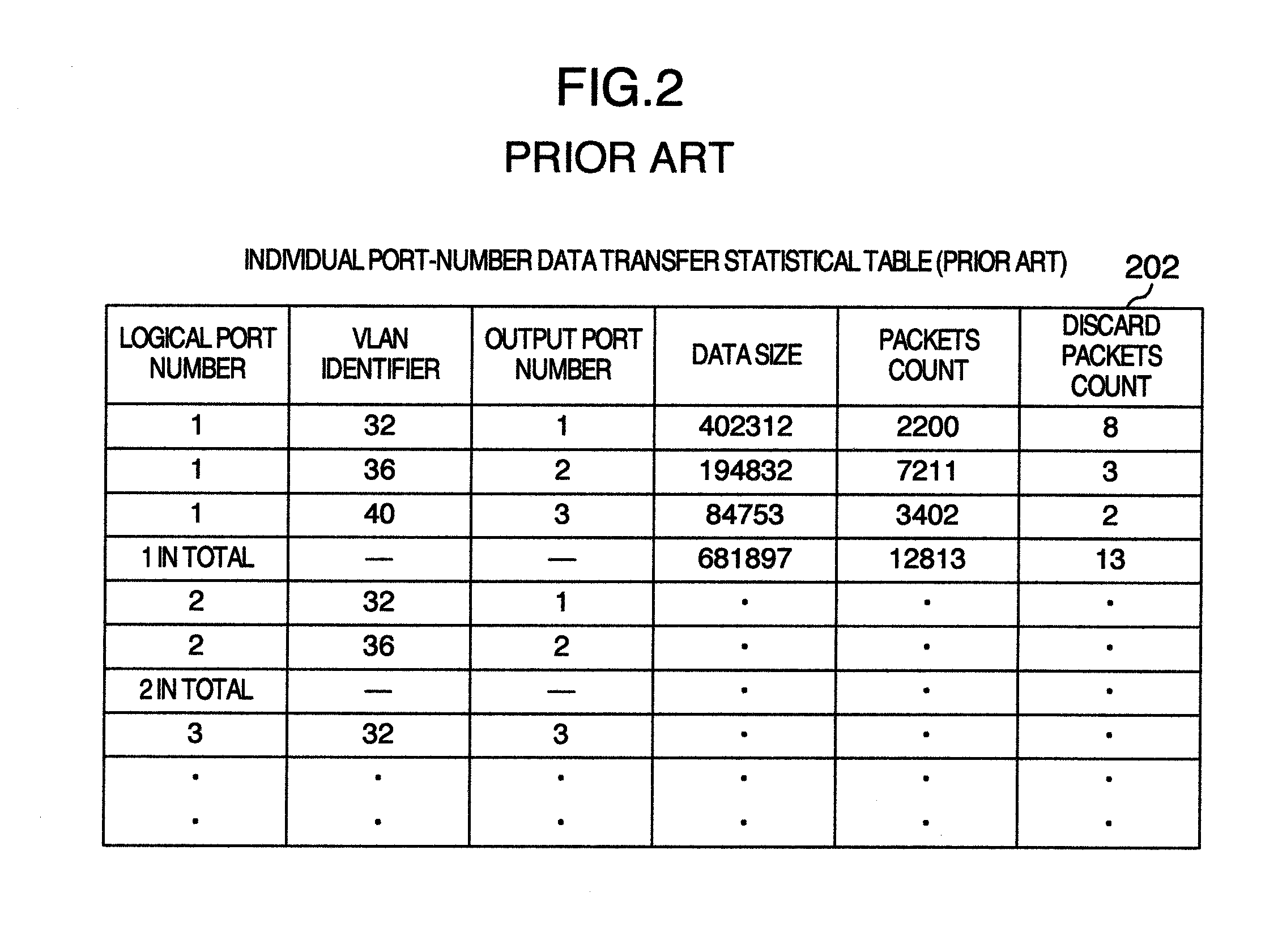 Apparatus having packet allocation function and packet allocation method