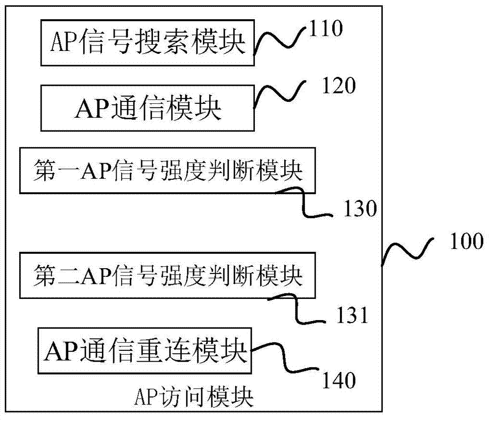 CBTC (communication based train control system) wireless communication system and method