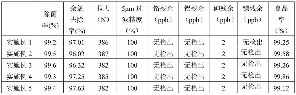 A ceramic filter element, its preparation method and application