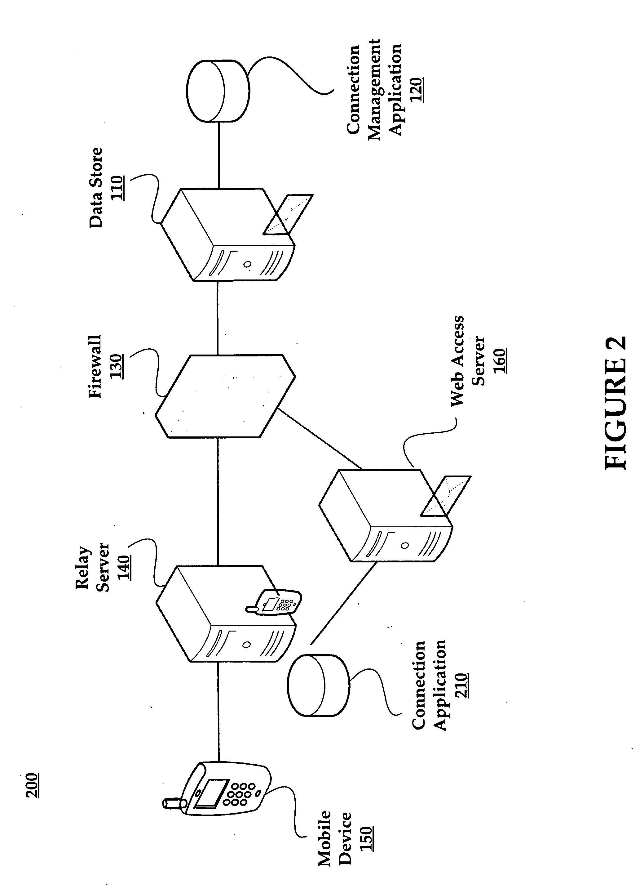 Web-Based Access to Data Objects