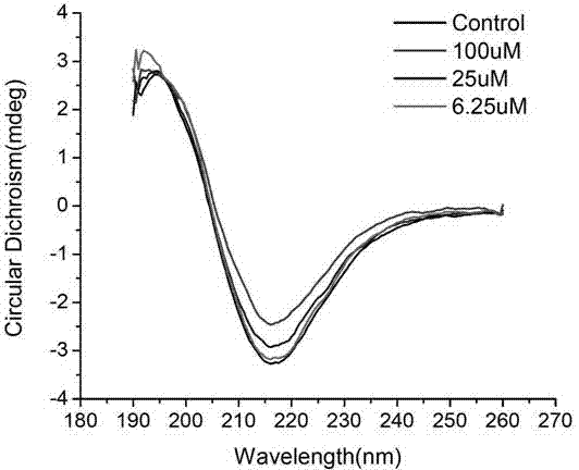 Use of silymarin in preparations of drugs for treatment of Alzheimer's disease