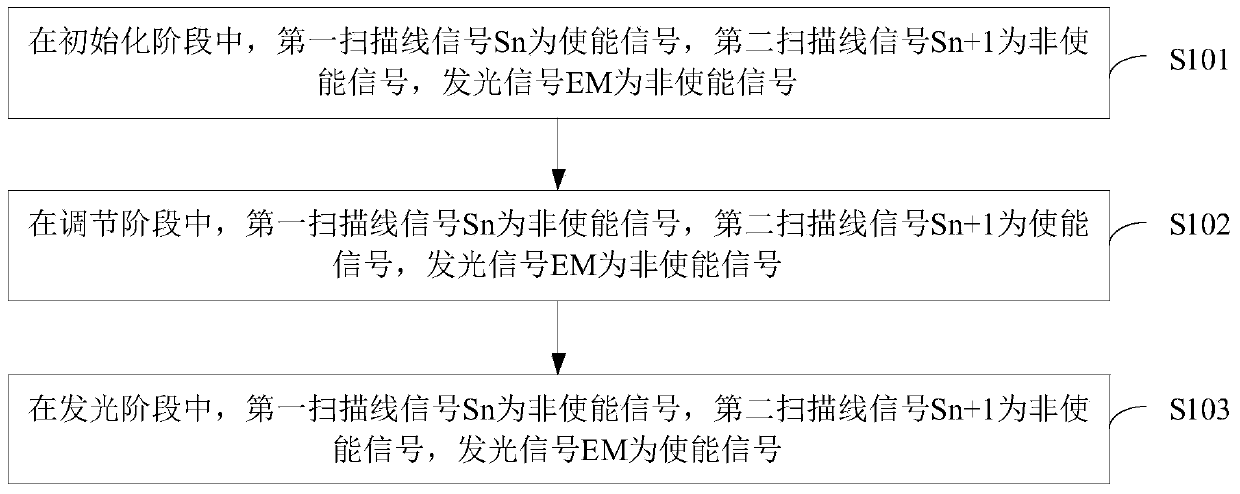 Pixel driving circuit and control method of pixel driving circuit