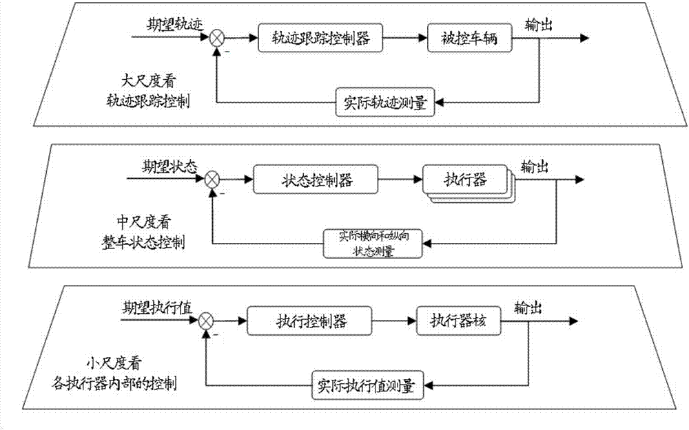 Self-adaption control method and device based on deep learning