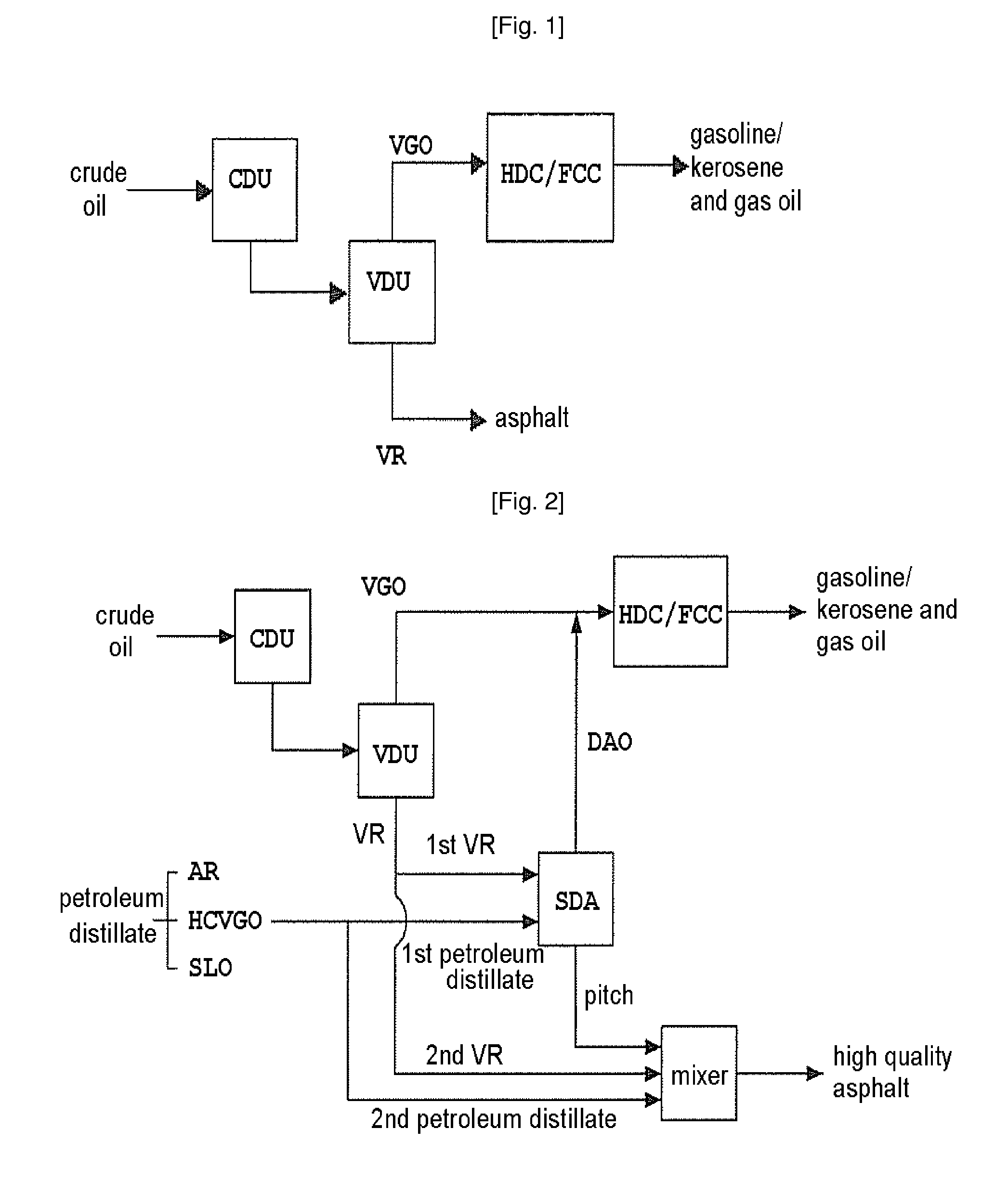 High Quality Asphalt Containing Pitch and Method of Preparing the Same