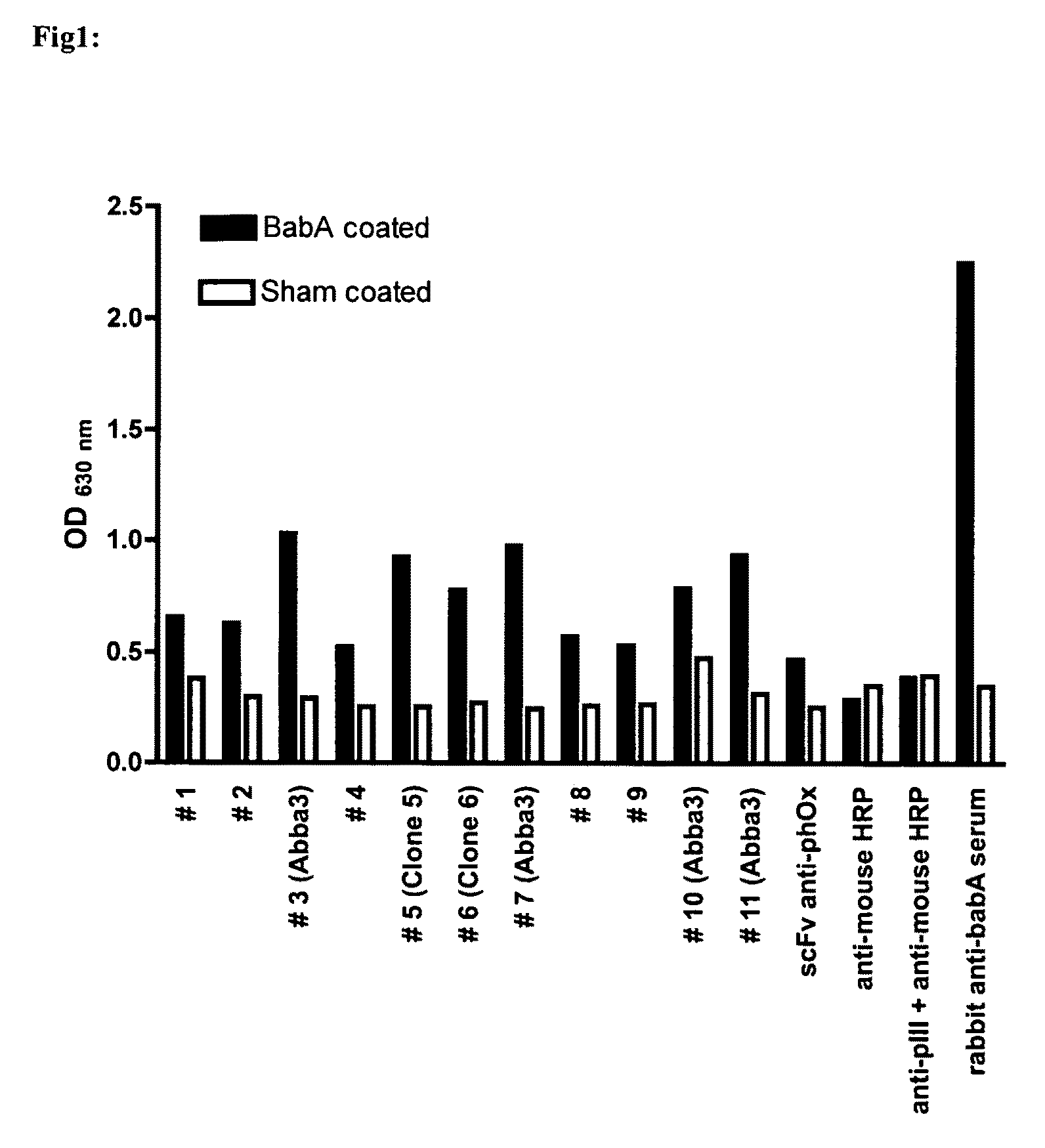 Immunoglobulin against Helicobacter pylori