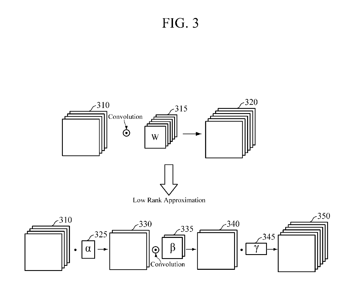 Convolution neural network training apparatus and method thereof