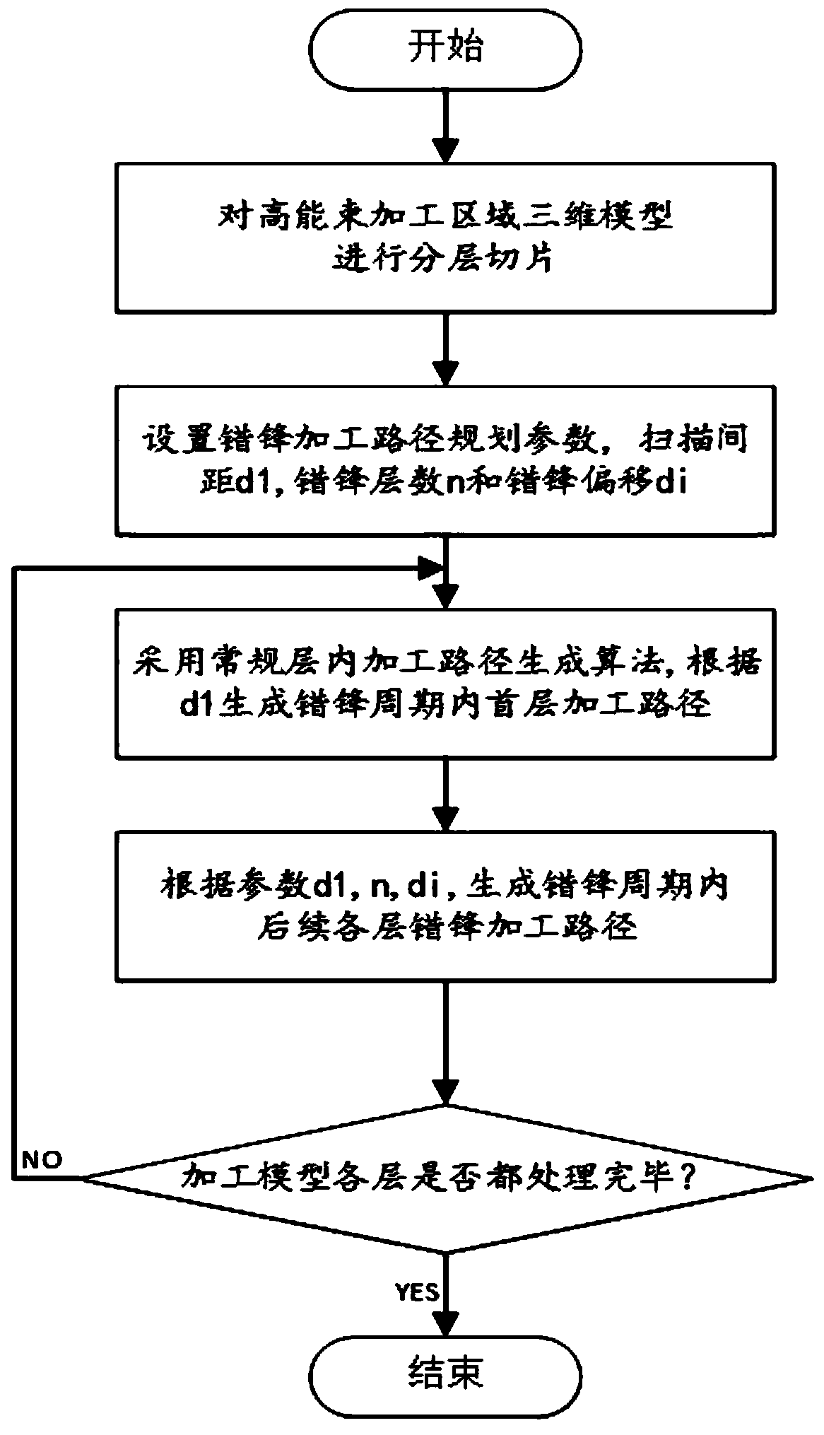 A Path Planning Method for High Energy Beam Moving Front Machining