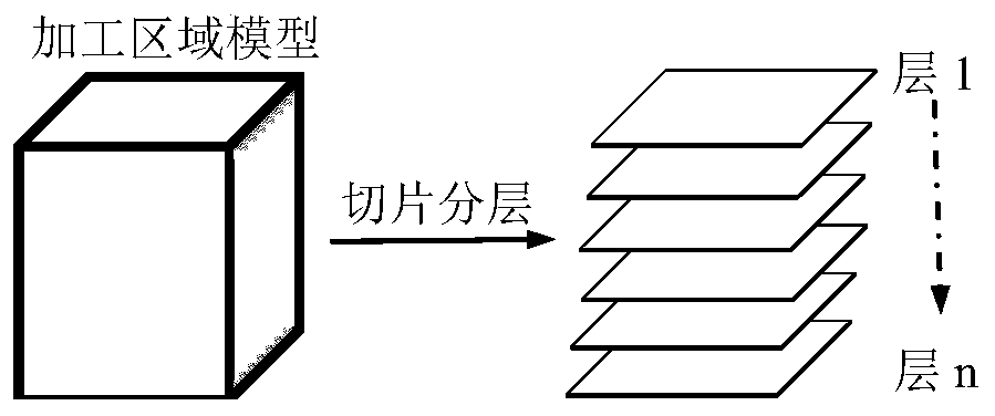 A Path Planning Method for High Energy Beam Moving Front Machining