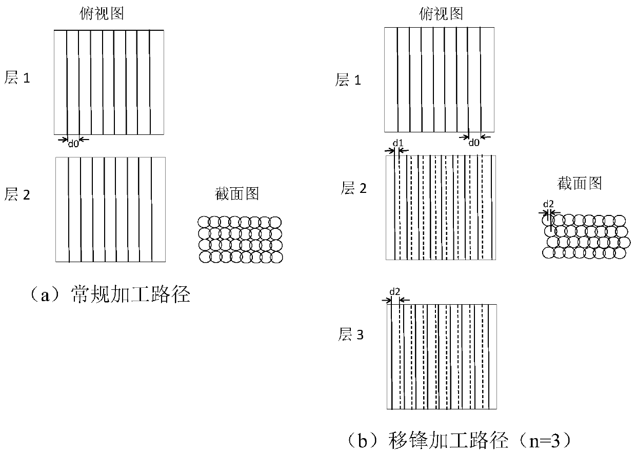 A Path Planning Method for High Energy Beam Moving Front Machining