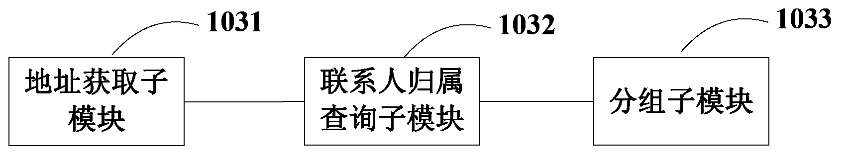 Conversation management method and terminal