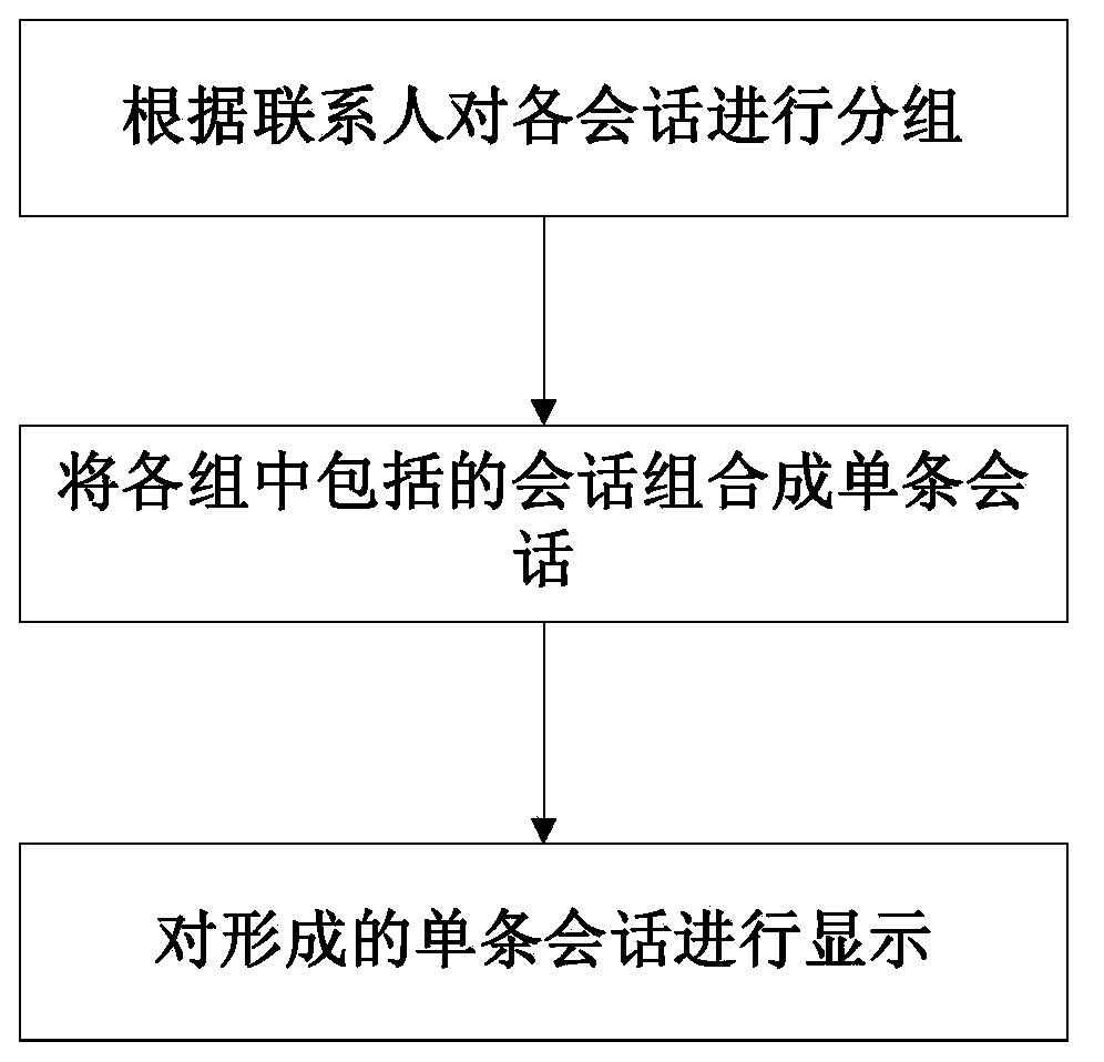 Conversation management method and terminal