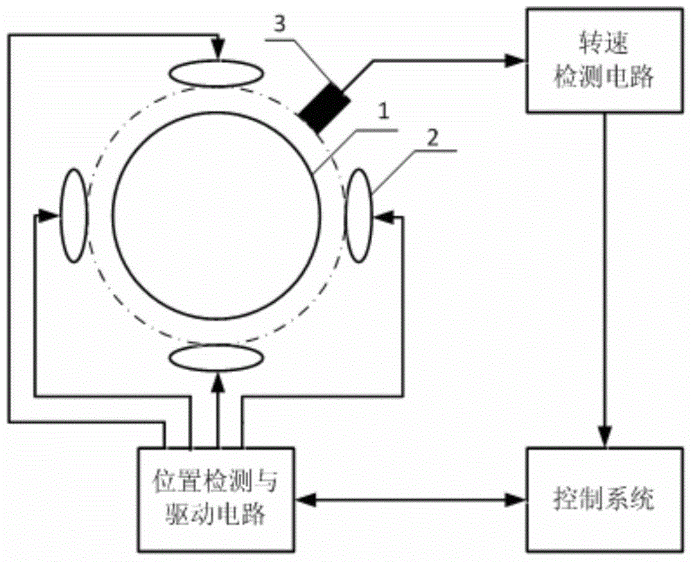 An Inductive Reaction Momentum Ball System