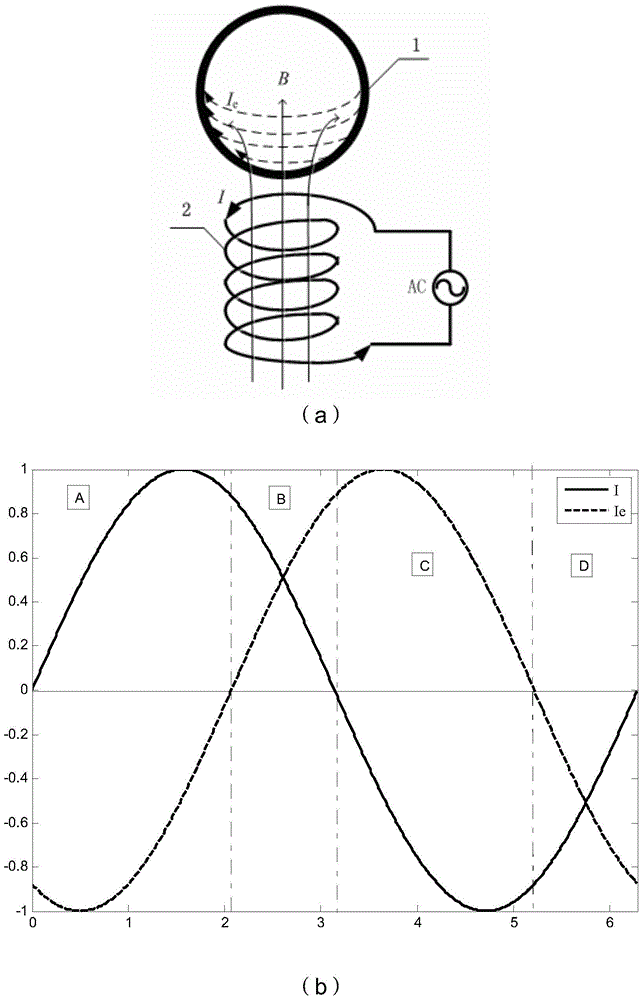 An Inductive Reaction Momentum Ball System