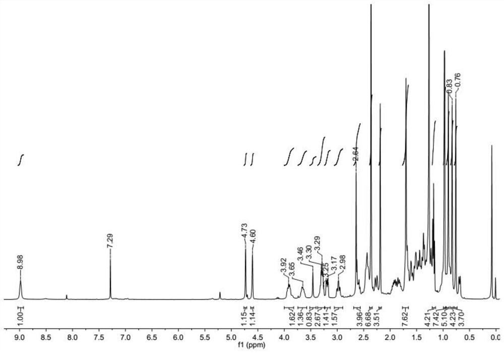 Preparation method and application of chitosan oligosaccharide modified betulinic acid drug delivery system