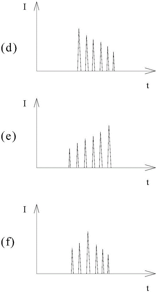 Laser processing method for LED wafer