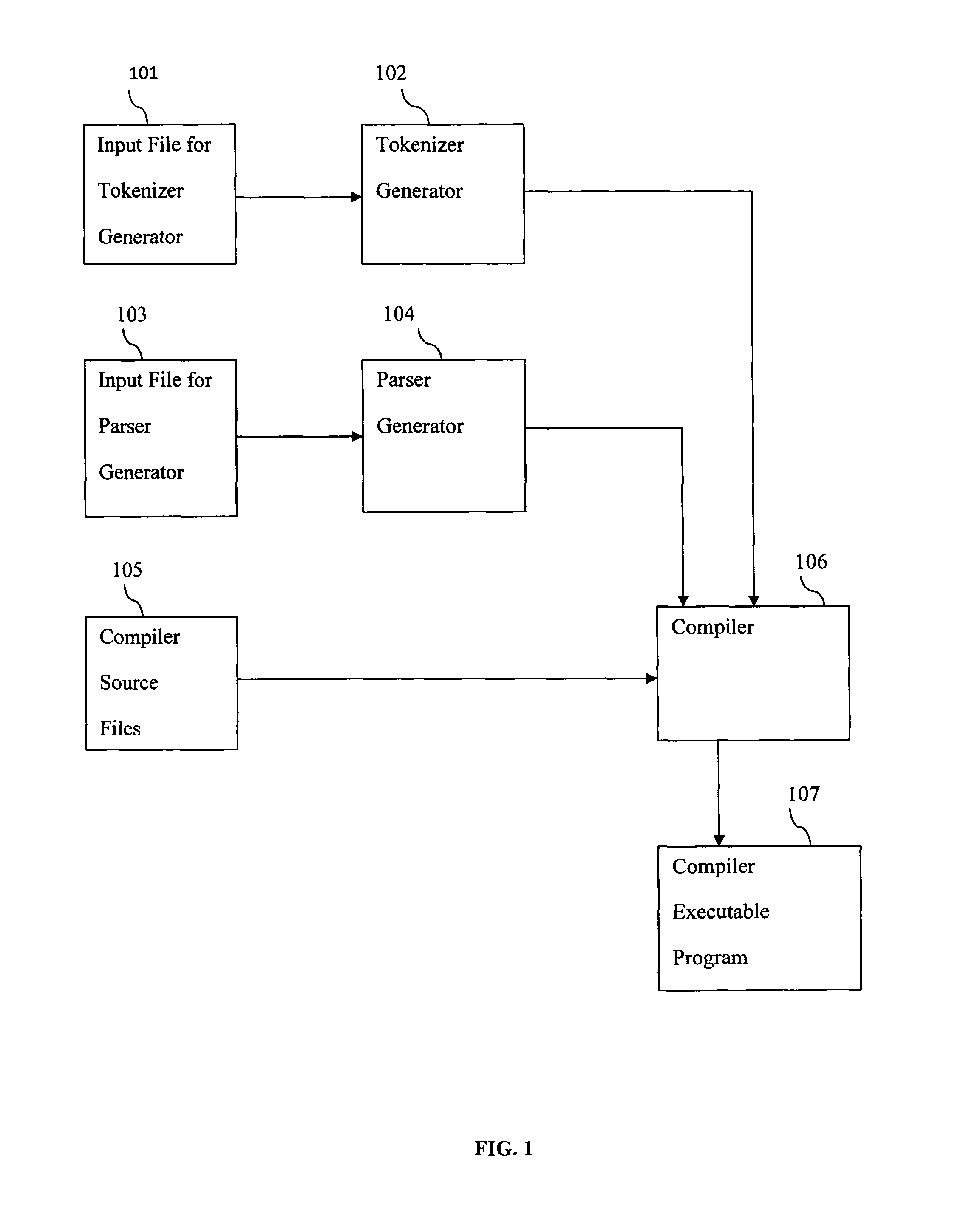 Compiler compiler system with syntax-controlled runtime and binary application programming interfaces