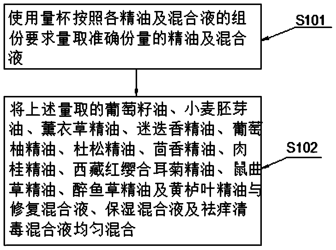 Herbal firming essential oil and preparation method thereof