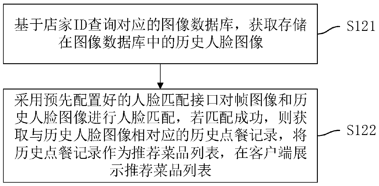 Ordering recommendation method and device, computer equipment and storage medium