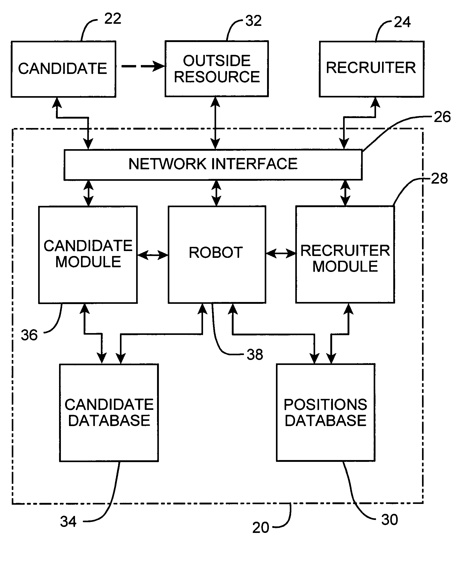 Employment recruiting system