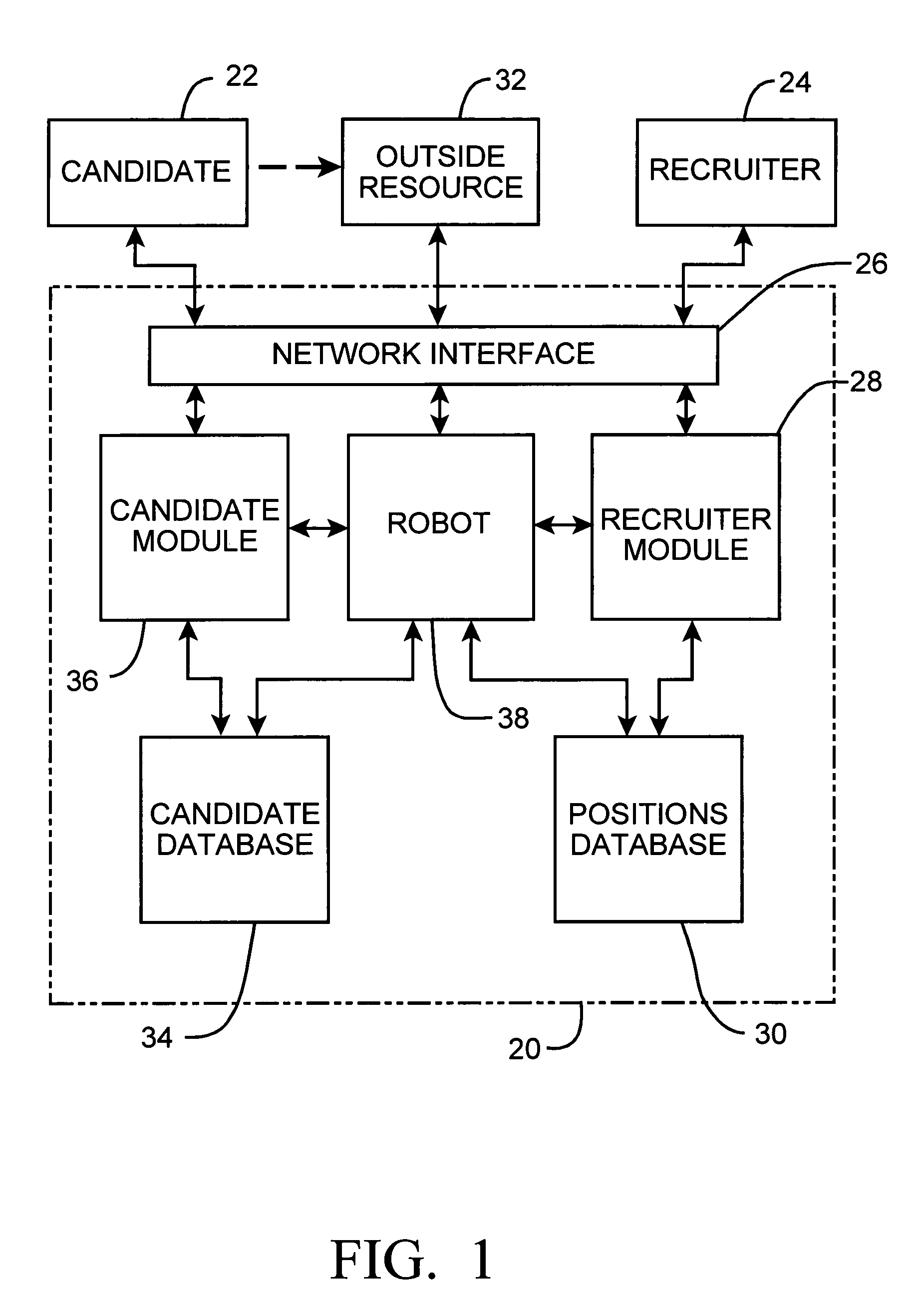 Employment recruiting system