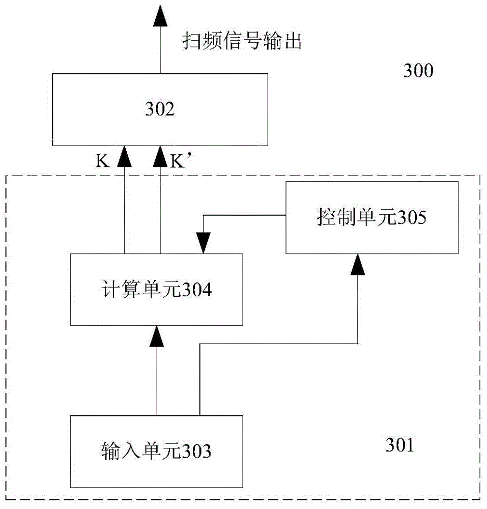 Signal generator with frequency sweeping function