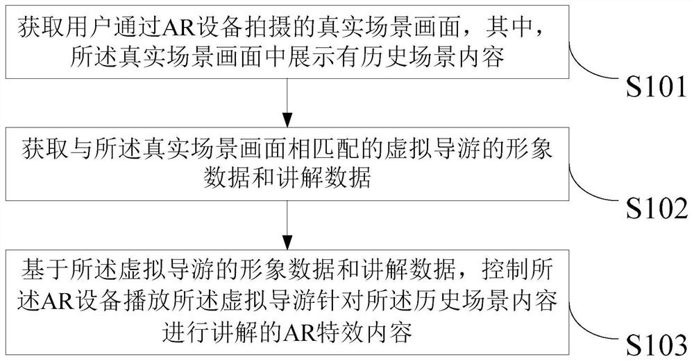 Historical scene explanation method and device, electronic equipment and storage medium