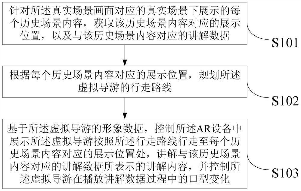 Historical scene explanation method and device, electronic equipment and storage medium