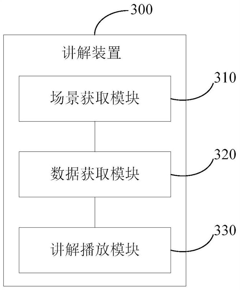 Historical scene explanation method and device, electronic equipment and storage medium