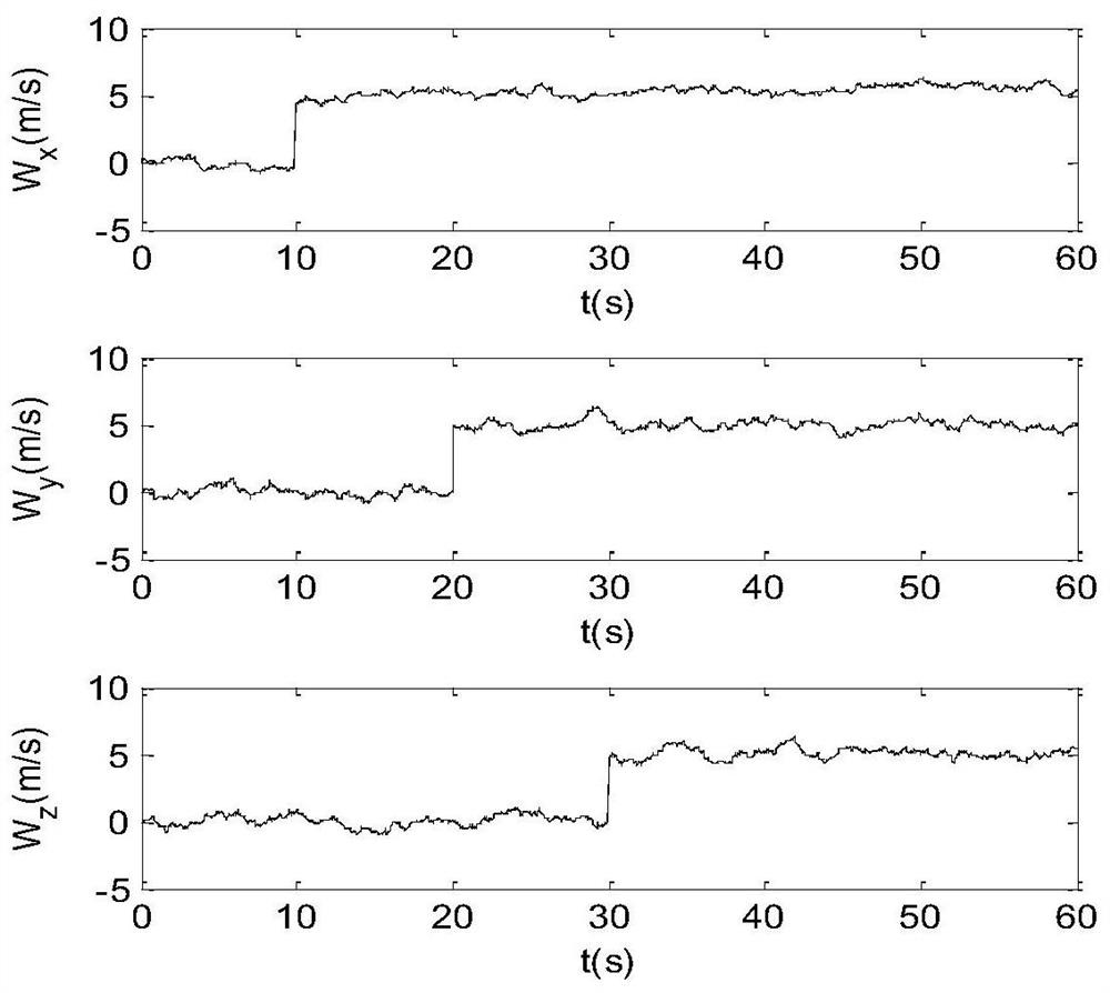 A Nonlinear Model Transformation Method for Track Loop Based on Observation Compensation Technology