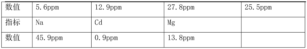 Method for preparing high-activity copper zirconium catalyst by utilizing zirconium oxide ball milling chips