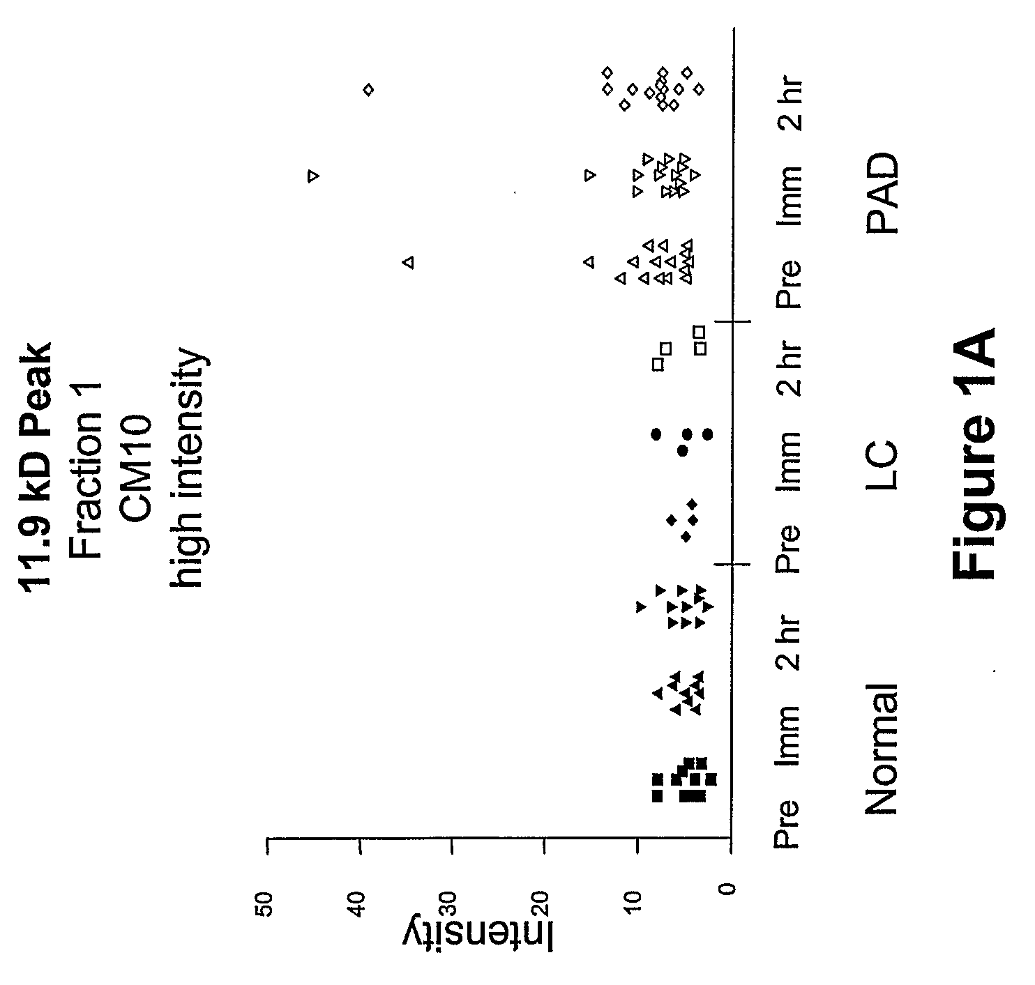 Biomarkers for peripheral artery disease