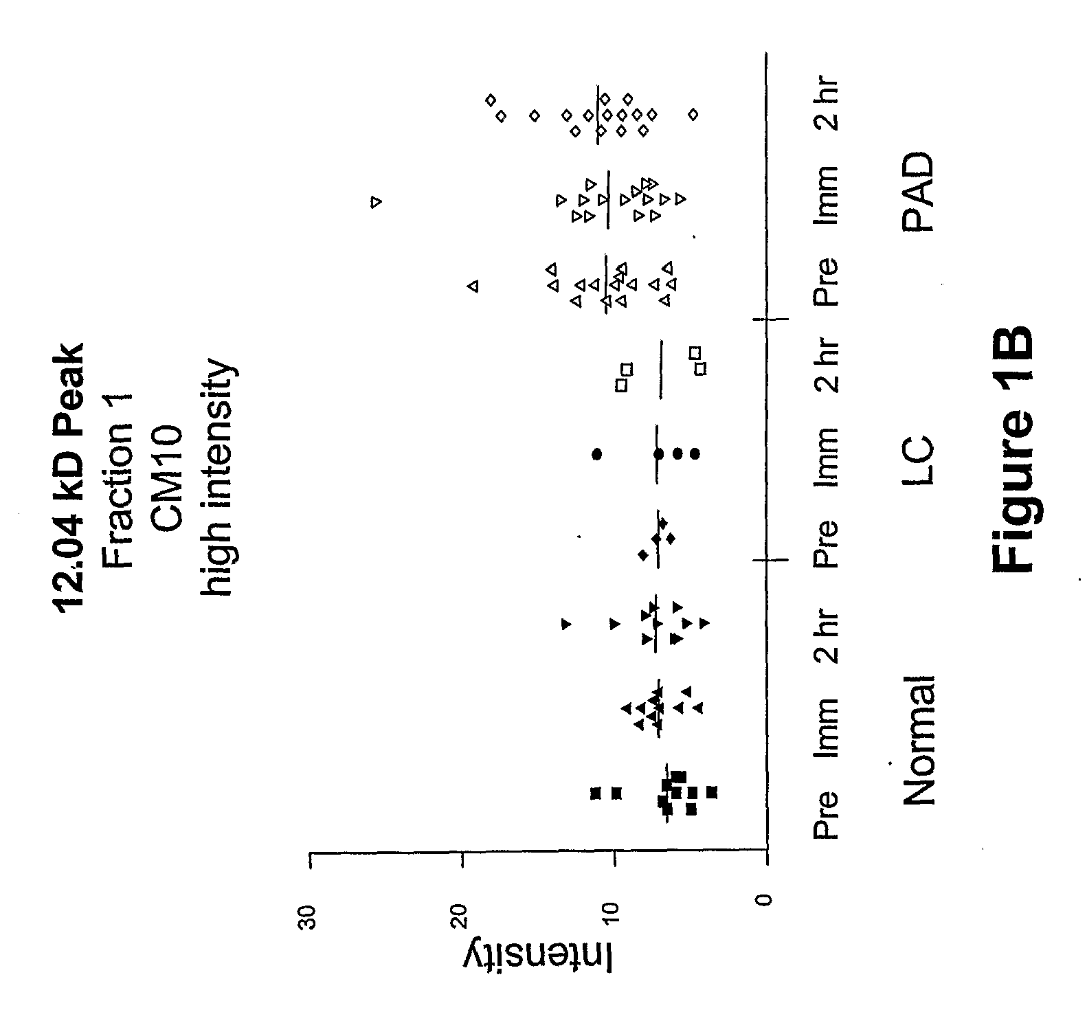 Biomarkers for peripheral artery disease