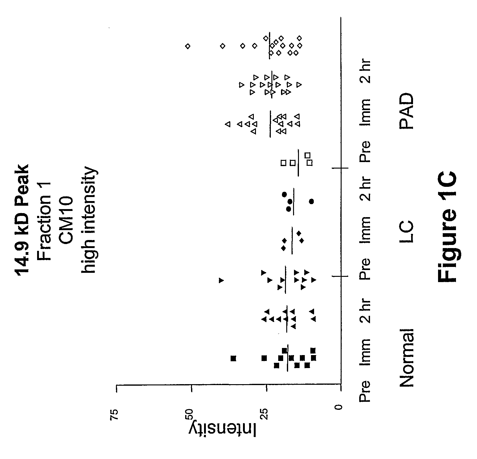 Biomarkers for peripheral artery disease